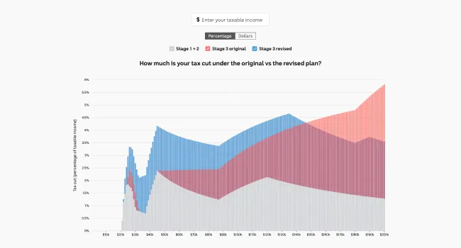 Preview of The magic income that could win the biggest tax cut